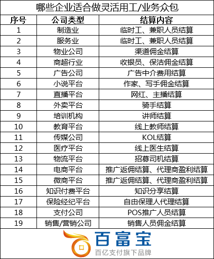 哪些企業(yè)適合做靈活用工？